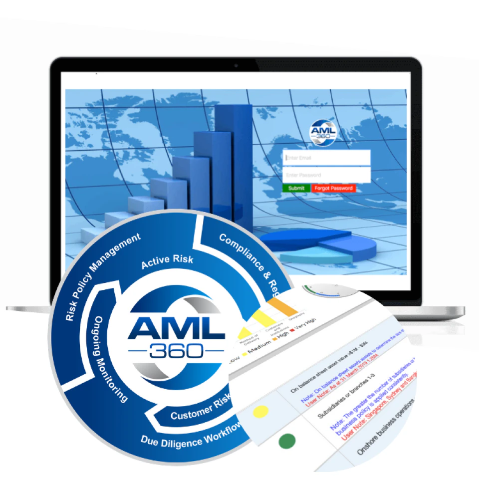 screenshot of AML360 Dashboard